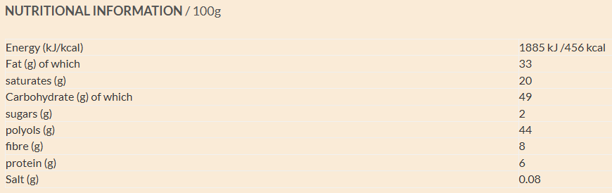 Sugar Free Dark Chocolate & Lemons nutrition facts
