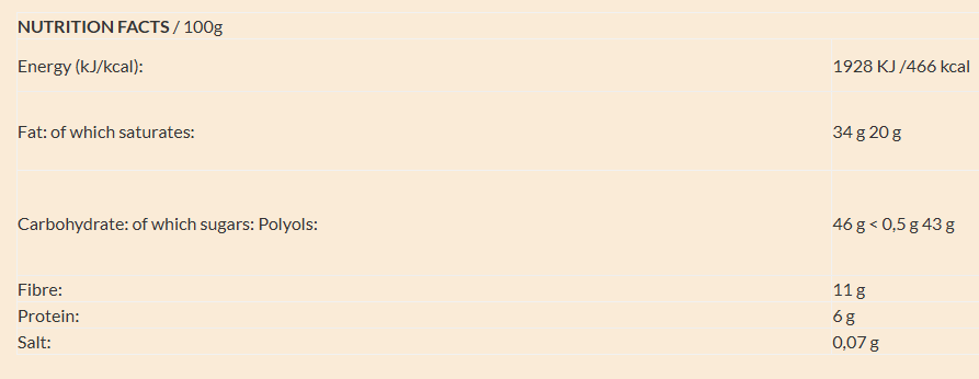 Sugar Free Dark Chocolate with Cocoa Nibs nutrition facts