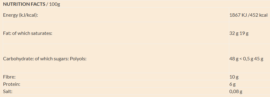 Sugar Free Dark Chocolate with Mint nutrition facts