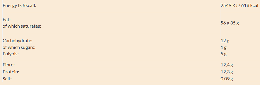 Zero 95% Dark Chocolate nutrition facts