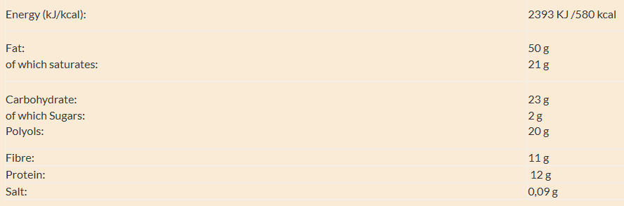 Zero Dark Chocolate with Almonds nutrition facts