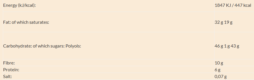 Zero Dark Cocoa Nibs & Cranberries nutrition facts