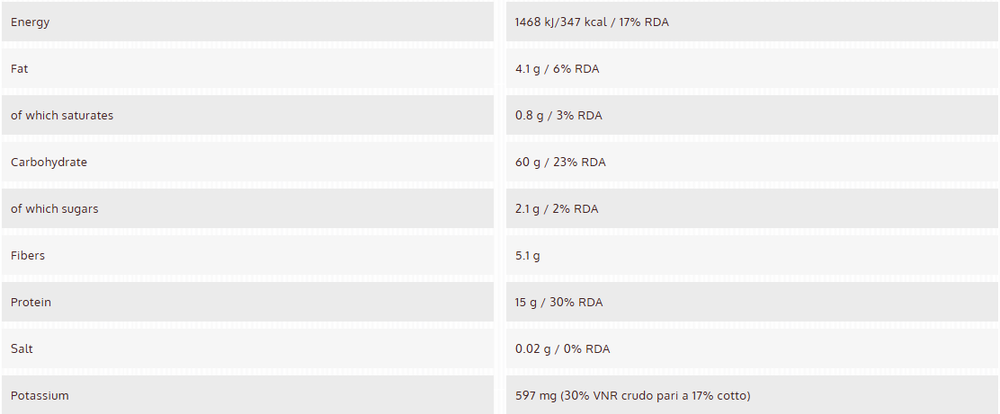 Gluten Free Chickpeas, Corn & Rice Pasta - Penne nutrition facts