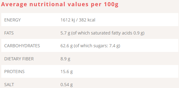 Organic Gluten Free Fiber Crispbread nutrition facts