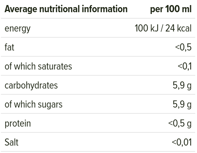Organic Lemon Spritz nutrition facts