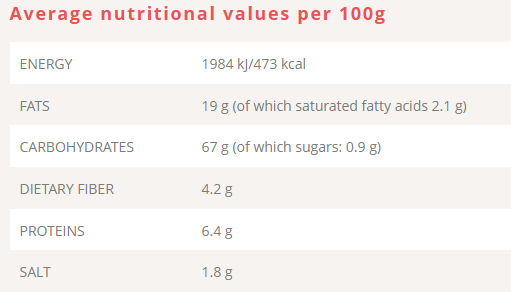 Organic Gluten Free Potato Petals nutrition facts