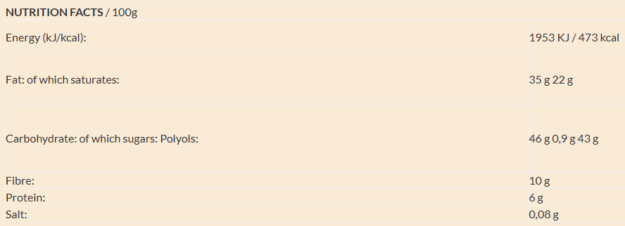 Zero Dark & Coconut nutrition facts