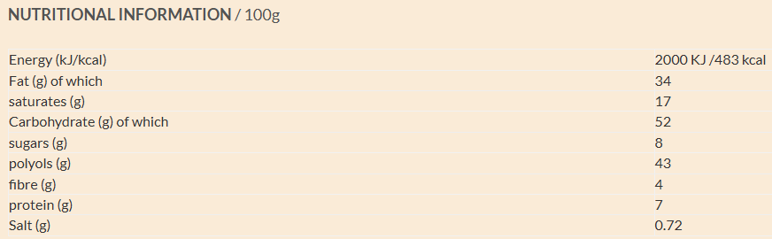 Zero White & Pistachios Chocolate nutrition facts
