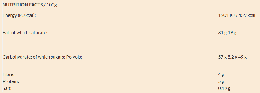 Zero White & Strawberries nutrition facts